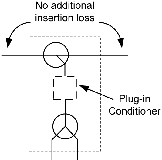 E-Option multi-tap conditioned tap ports diagram