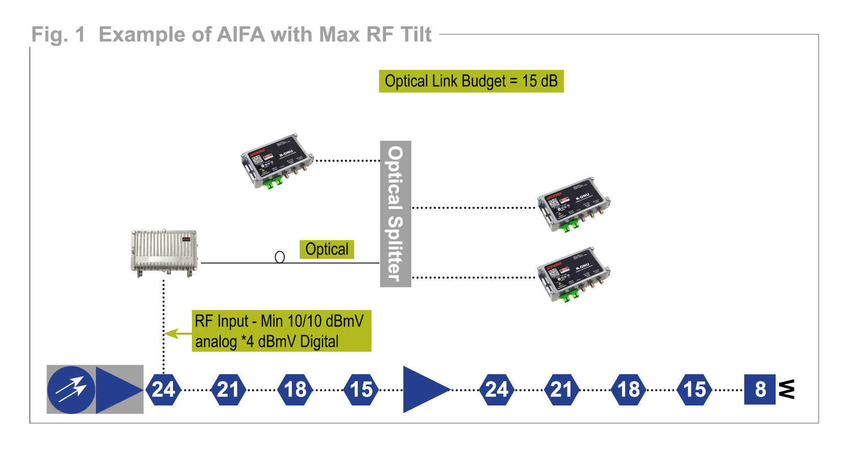 Example of AIFA with max RF tilt infographic