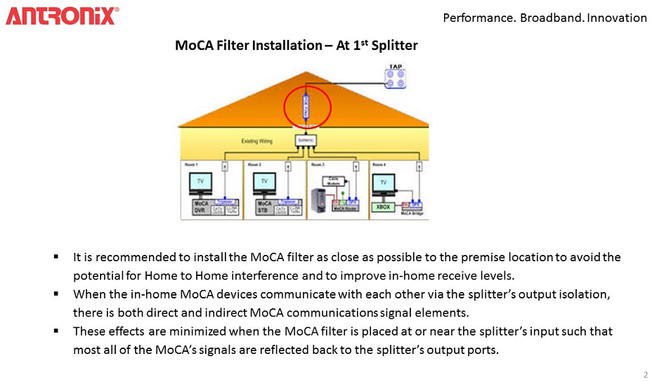 MoCA Filter Installation